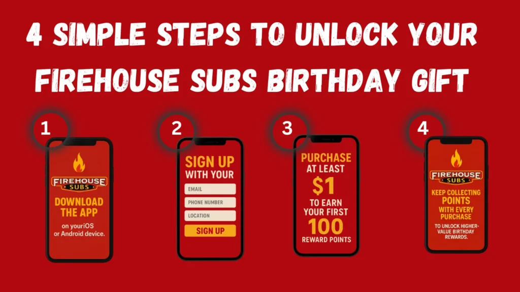 Firehouse Subs Birthday Rewards and Loyalty Deals USA 2026 1 4 Simple Steps to Unlock Your Firehouse Subs Birthday Gift