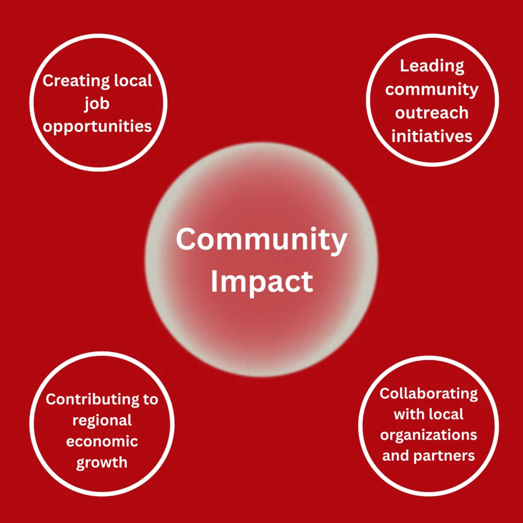 Community Impact
