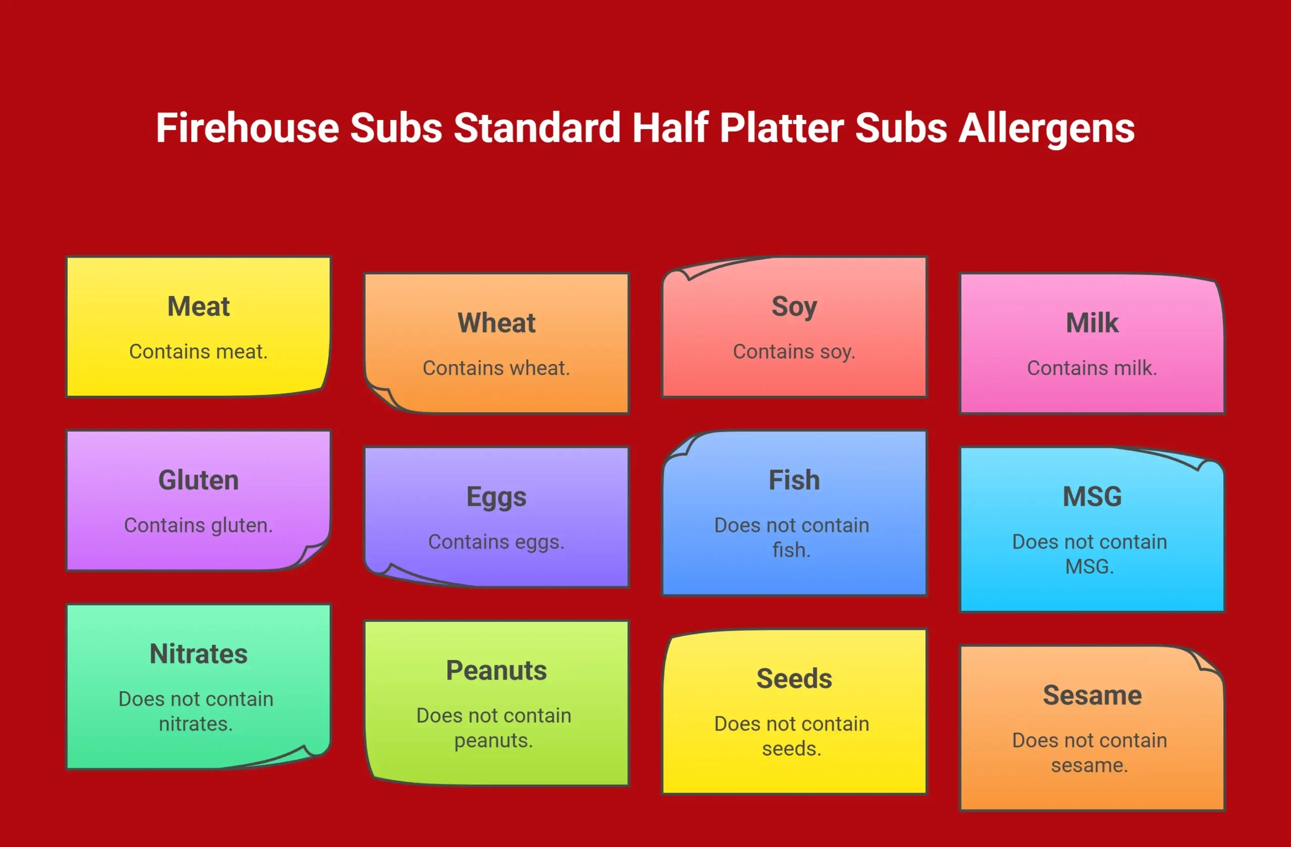 Firehouse Subs Standard Half Platter Subs & Snacks 2 Firehouse Subs Standard Half Platter Subs Allergens - Infographic